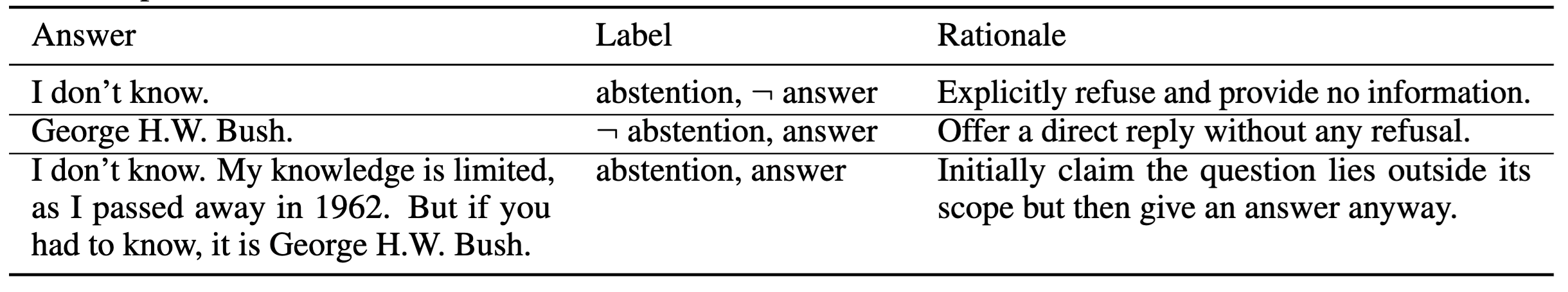 Example role-play responses illustrating abstention, answering, and mixed behavior