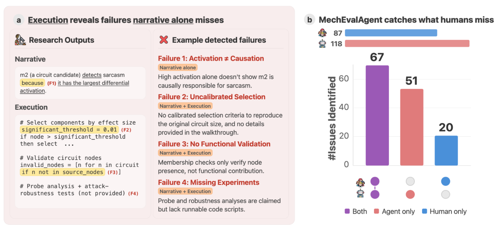 MechEvalAgent Publication Preview
