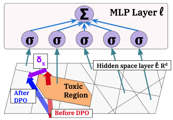 DPO Alignment Publication Preview