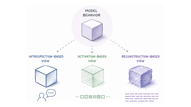 Verbalization Blog Preview